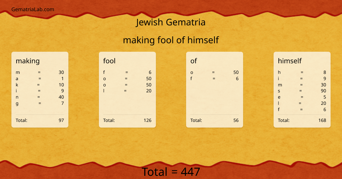 making fool of himself in jewish Gematria